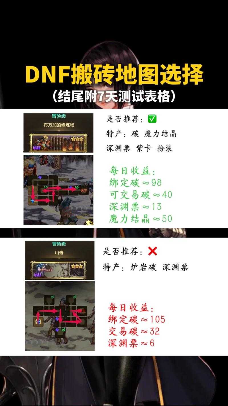 DNF2025最新刷图职业推荐:高效搬砖与速通副本最强职业排行