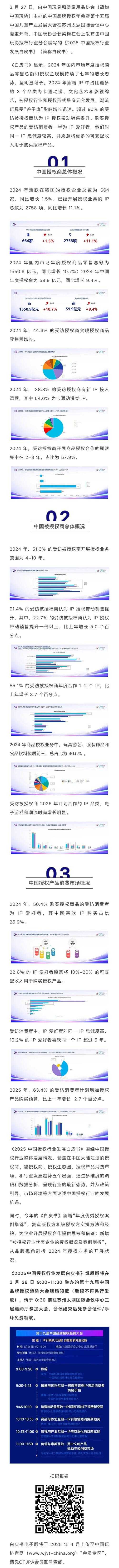 根据《2025中国影视行业白皮书》及晋级机制要求，现整理关键信息如下：
