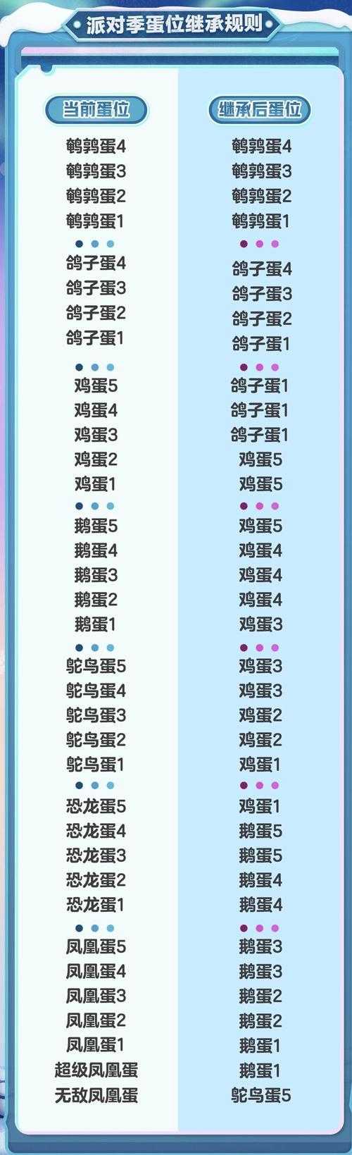 《蛋仔派对》鹌鹑蛋至凤凰蛋段位全解析