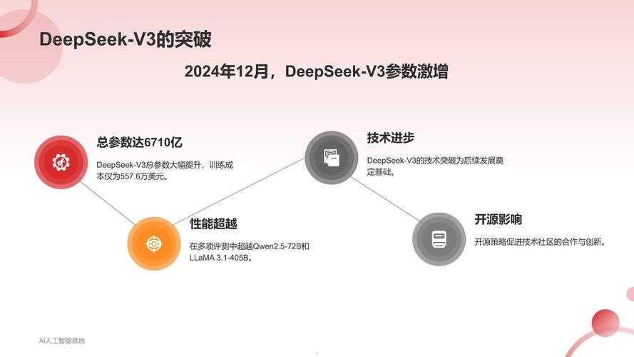 2025年 星火战场 深度体验报告 从5v5到15v15的进
