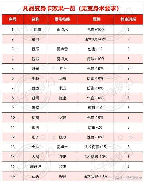 2025年 梦幻诛仙 家园风水进阶指南 实测数据与实战经验