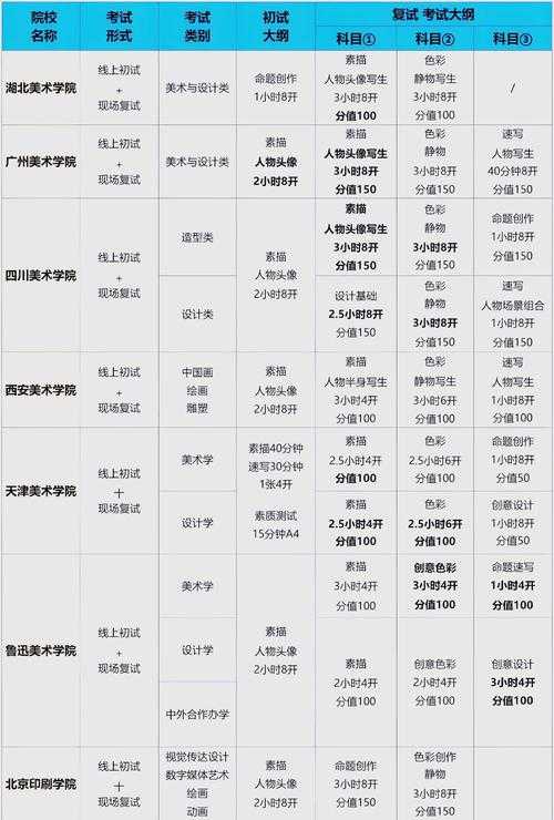 2025年10CCAA艺术类院校备考全攻略 附最新数据对比