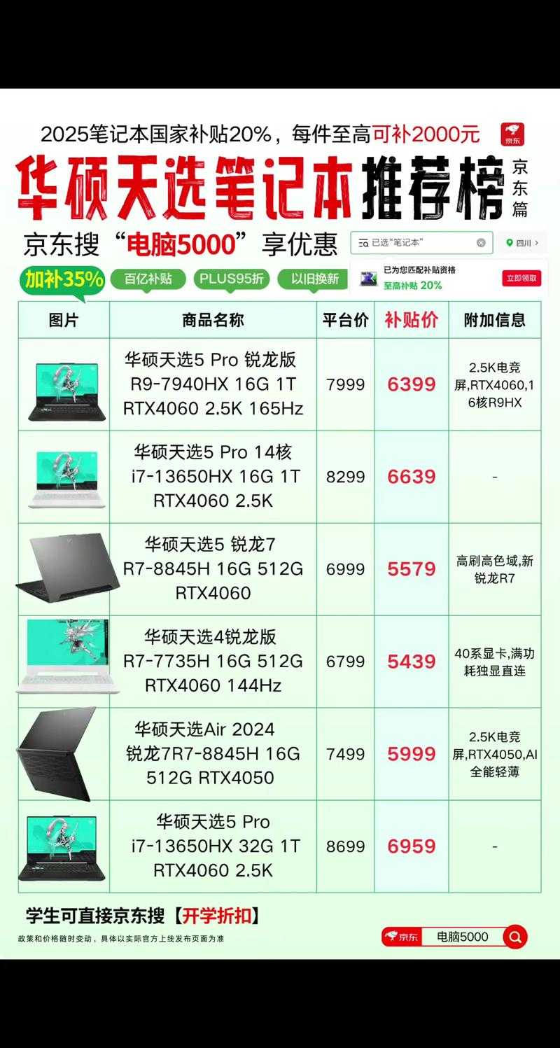 2025年17寸笔记本选购指南 华硕三旗舰深度测评