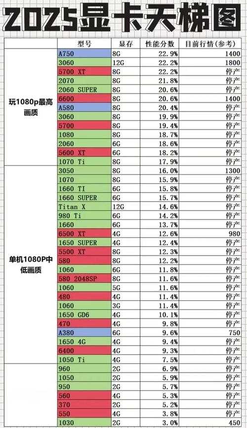 2025年1GB显存显卡选购全指南 附最新市场数据