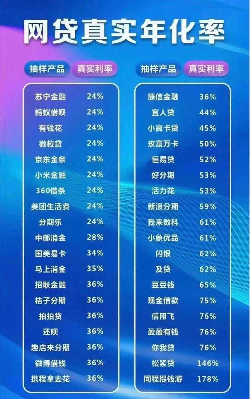 2025年1万元网贷全攻略 6家平台实测到账快 利率透明