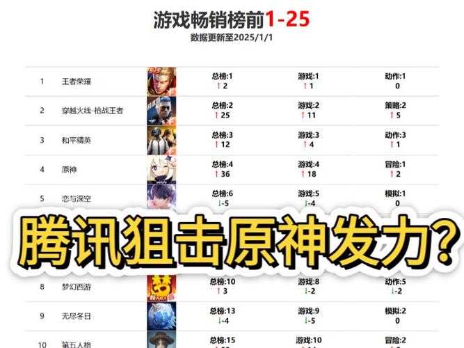 2025年1月最新手游人气榜 这些游戏正在统治你的碎片时间