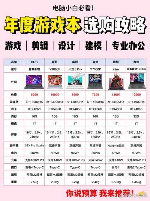 2025年1月格斗网游玩家真实体验报告 附权威数据对比
