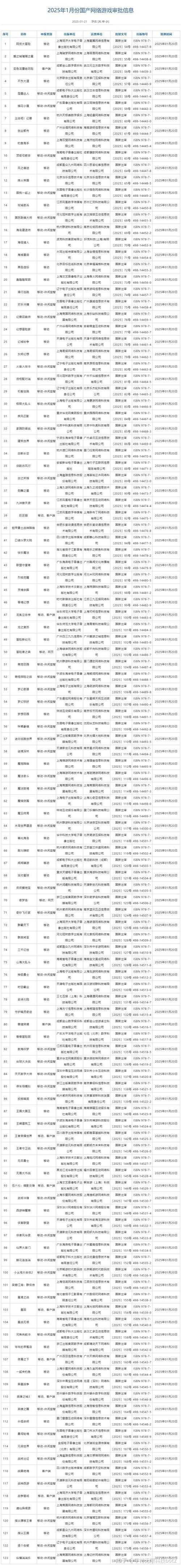 2025年1月网游停服更新全解析 含真实玩家数据对比