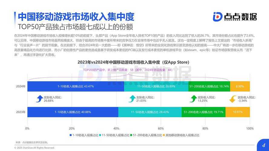 2025年1月联机网游市场深度观察 五大热门游戏全解析