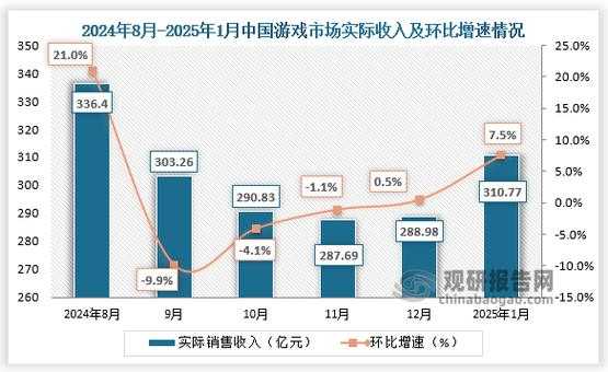 2025年1月进口游戏审批新名单深度解析 附市场数据对比