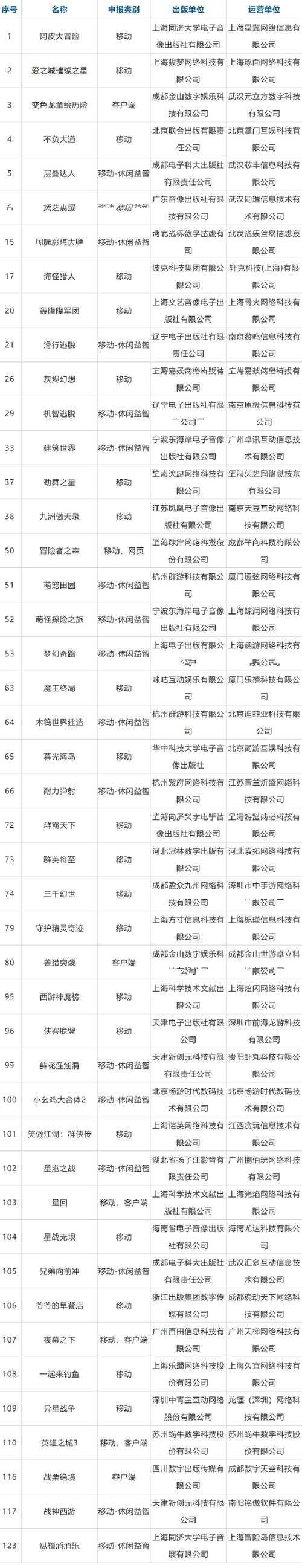 2025年1月进口游戏审批通过名单深度解析 附市场表现对比