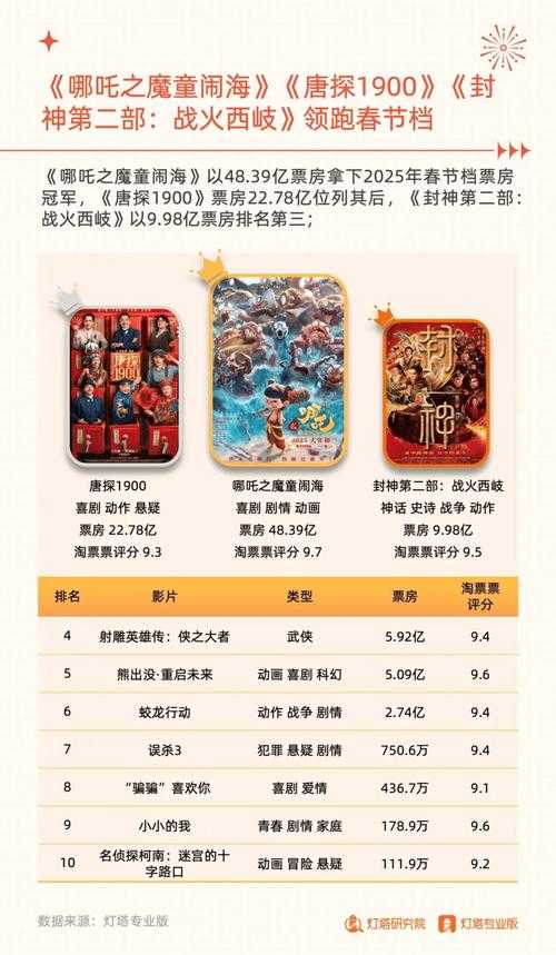 2025年1月院线新片全攻略 五大类型片单与观影指南