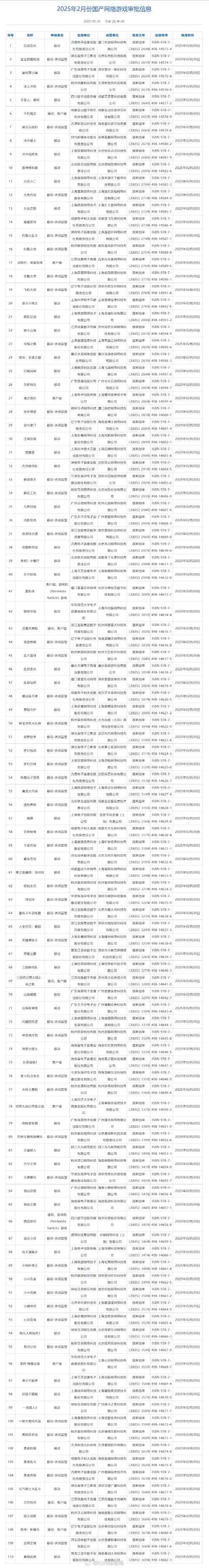 2025年2345网游密码找回全攻略 附官方价格对比