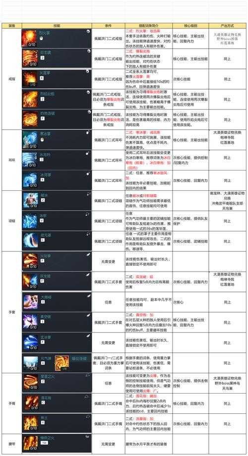 2025年27代网游新手职业选择全解析