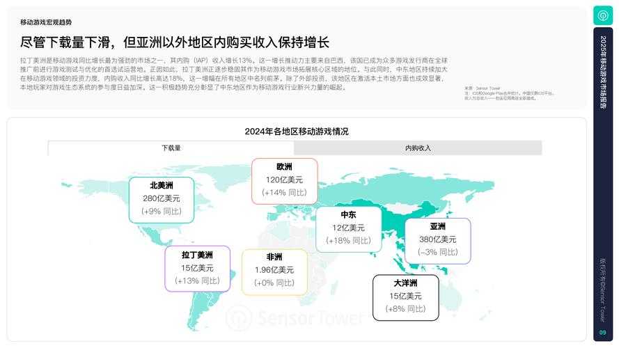 2025年2Alda Games游戏版本深度解析 从市场表现