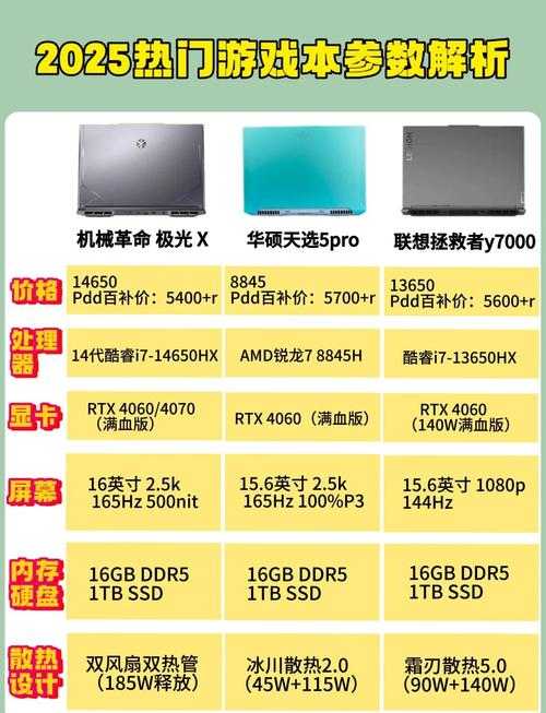 2025年2D回合制网游选购指南 从真实玩家视角看五大核心要