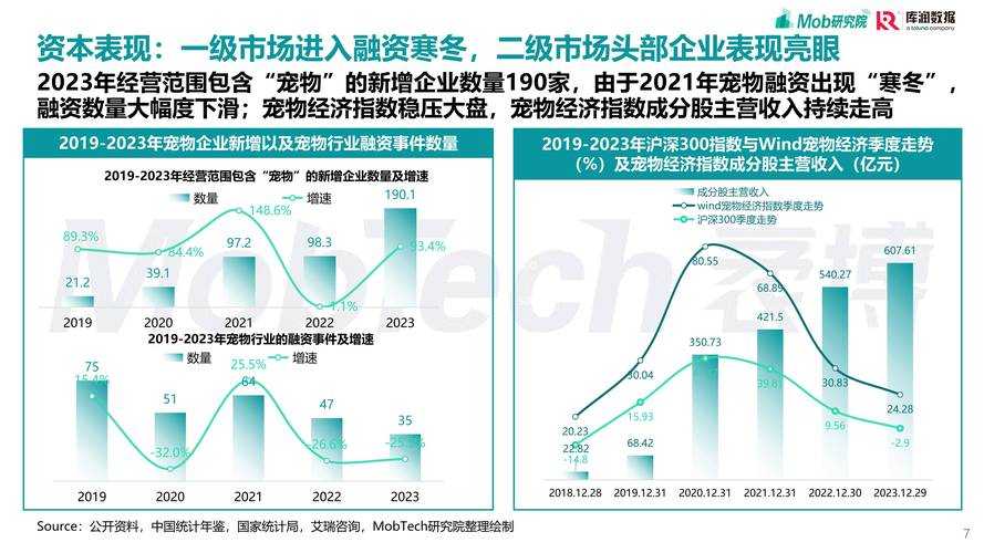 2025年2D网游宠物系统深度观察报告