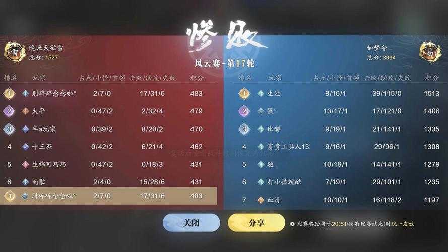 2025年2D网游市场深度观察 大话西游2与问道玩家实证报告