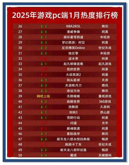 2025年2D网游更新频率全解析 这些游戏月均更新达4次以上